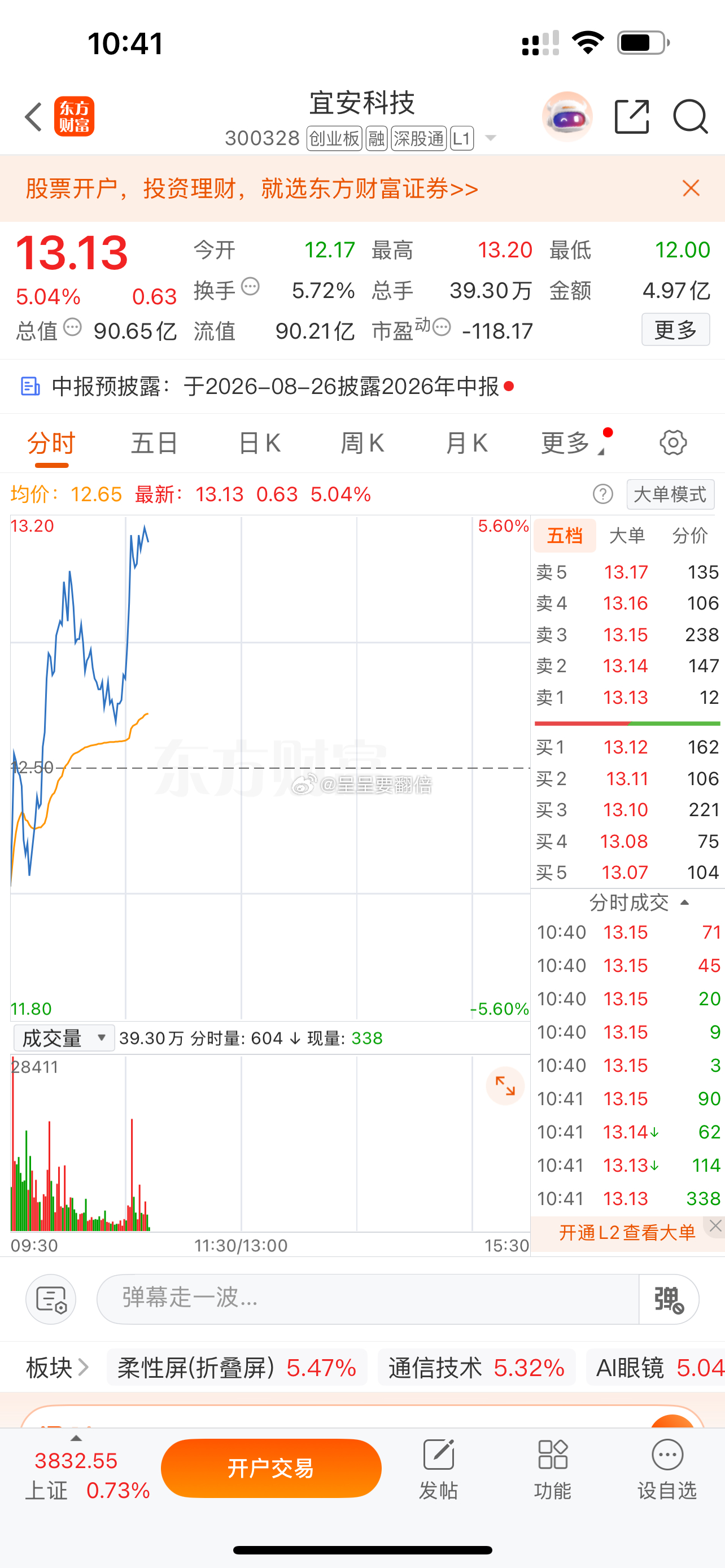 不错，继续拉升5个多点了 