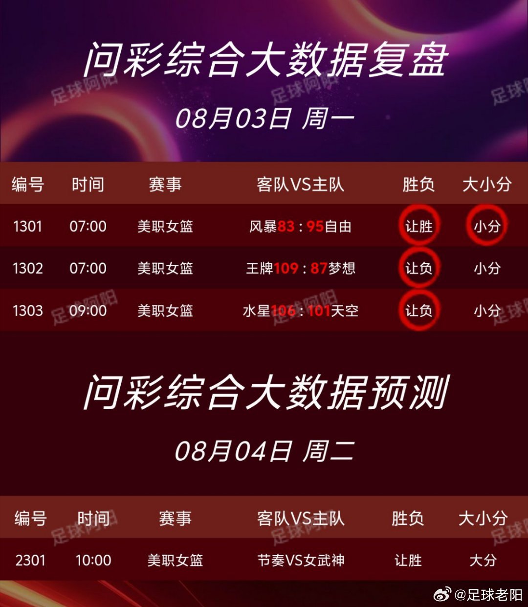 🏀8.4篮球nba个人看法！ 