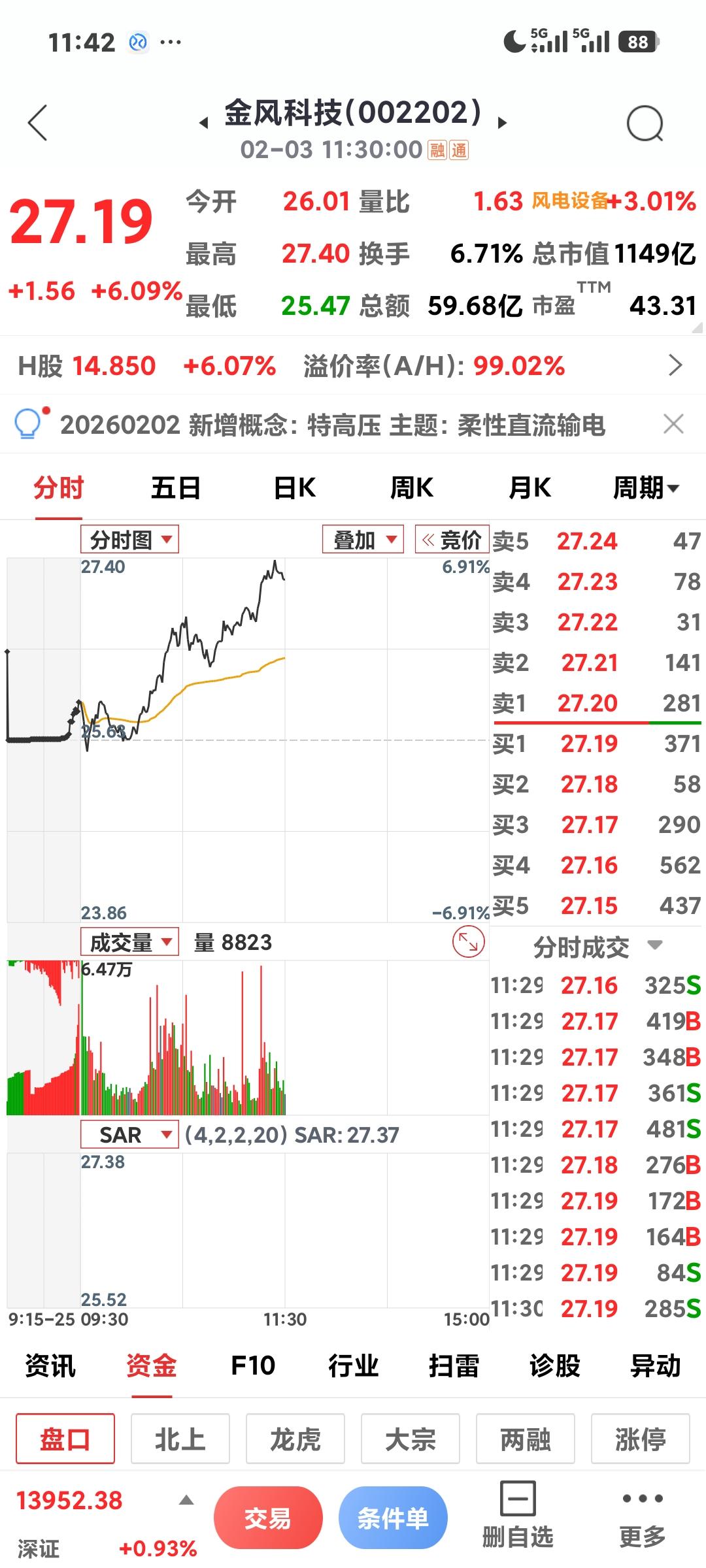航天板块启动反弹

       调整了一段时间，航天终于反弹了