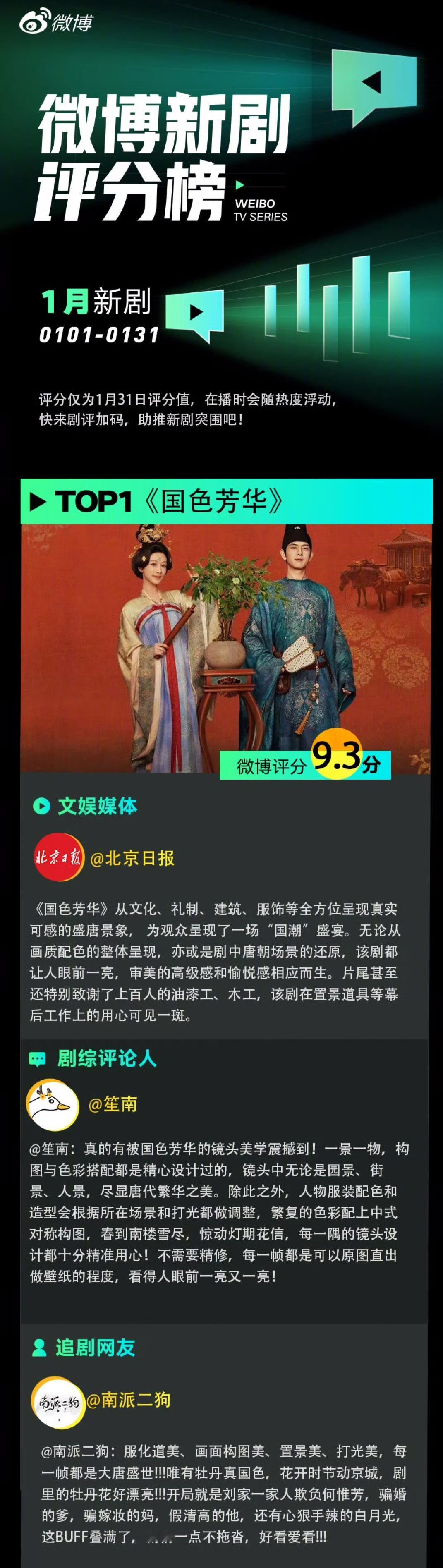 不愧是25年微博开分最高剧集[耶] 