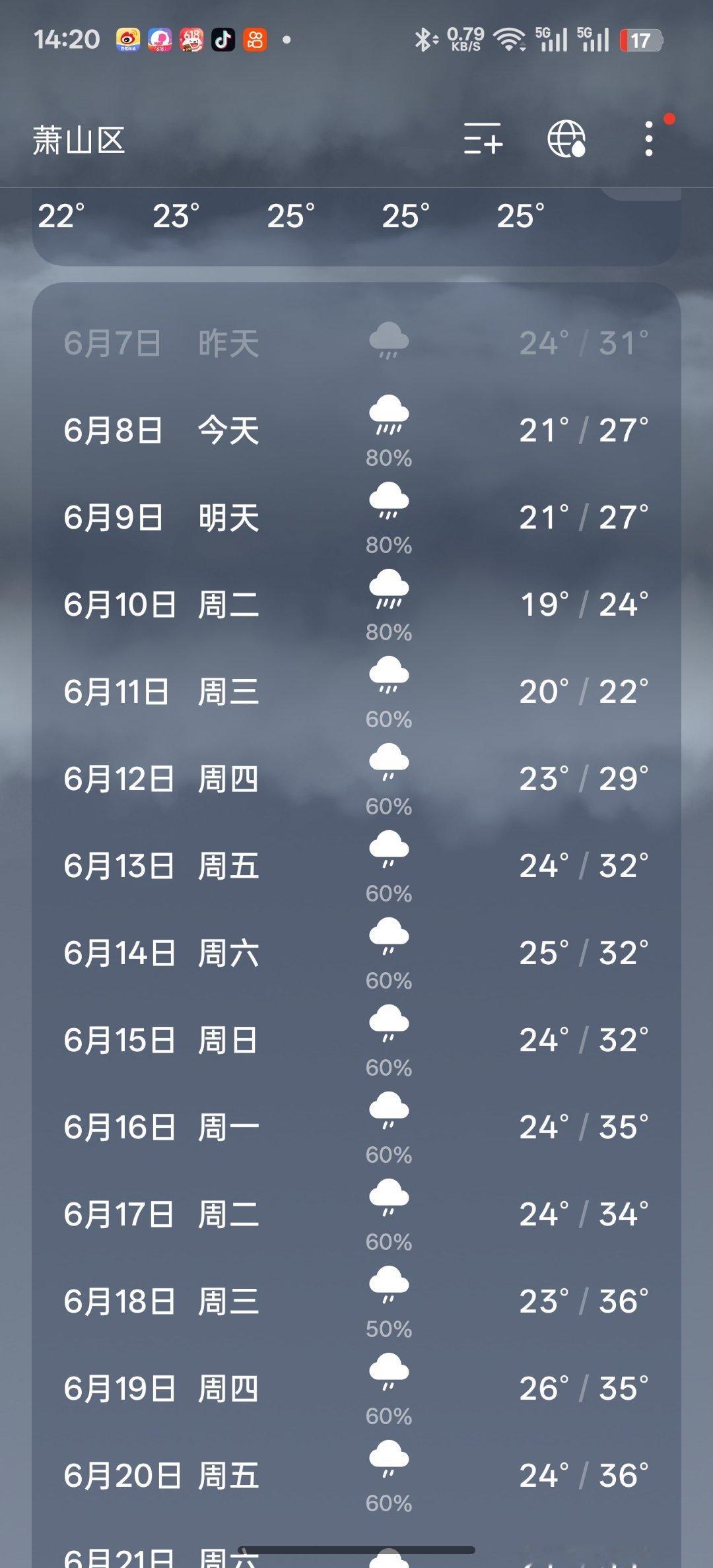 感受一下浙江的梅雨天…压迫感太强了 ​​​