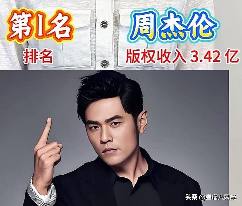 音乐版权收入是衡量一个歌手作品价值和影响力的重要指标。周杰伦3.42亿的版权收入