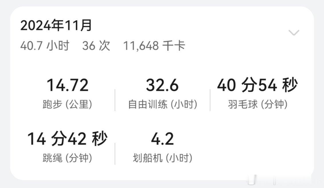 上个月腿伤加持，日均指标勉强完成，步数没有达标[悲伤]12 月加油！ 