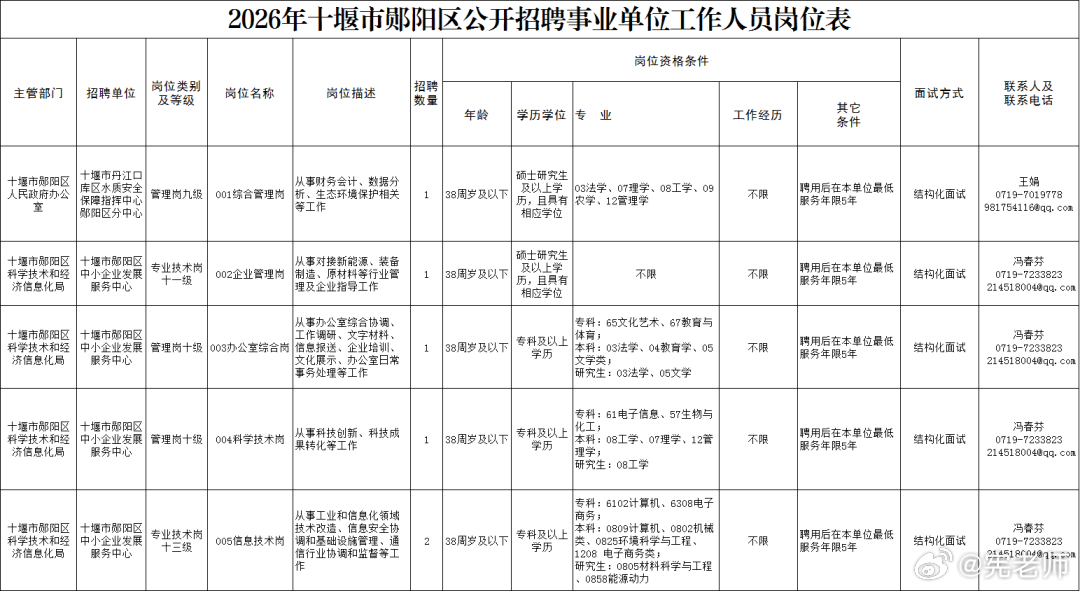 日语学硕可报岗位，中小企业发展中心，据说很轻闲。 