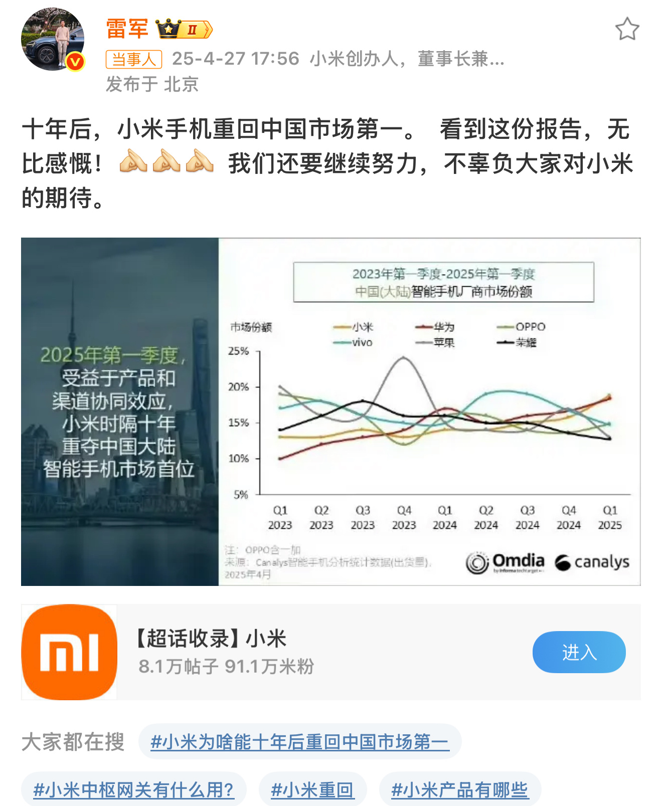 雷军都第一了，还是这么谦虚[doge]雷军回应小米重回手机出货量第1 ​​​