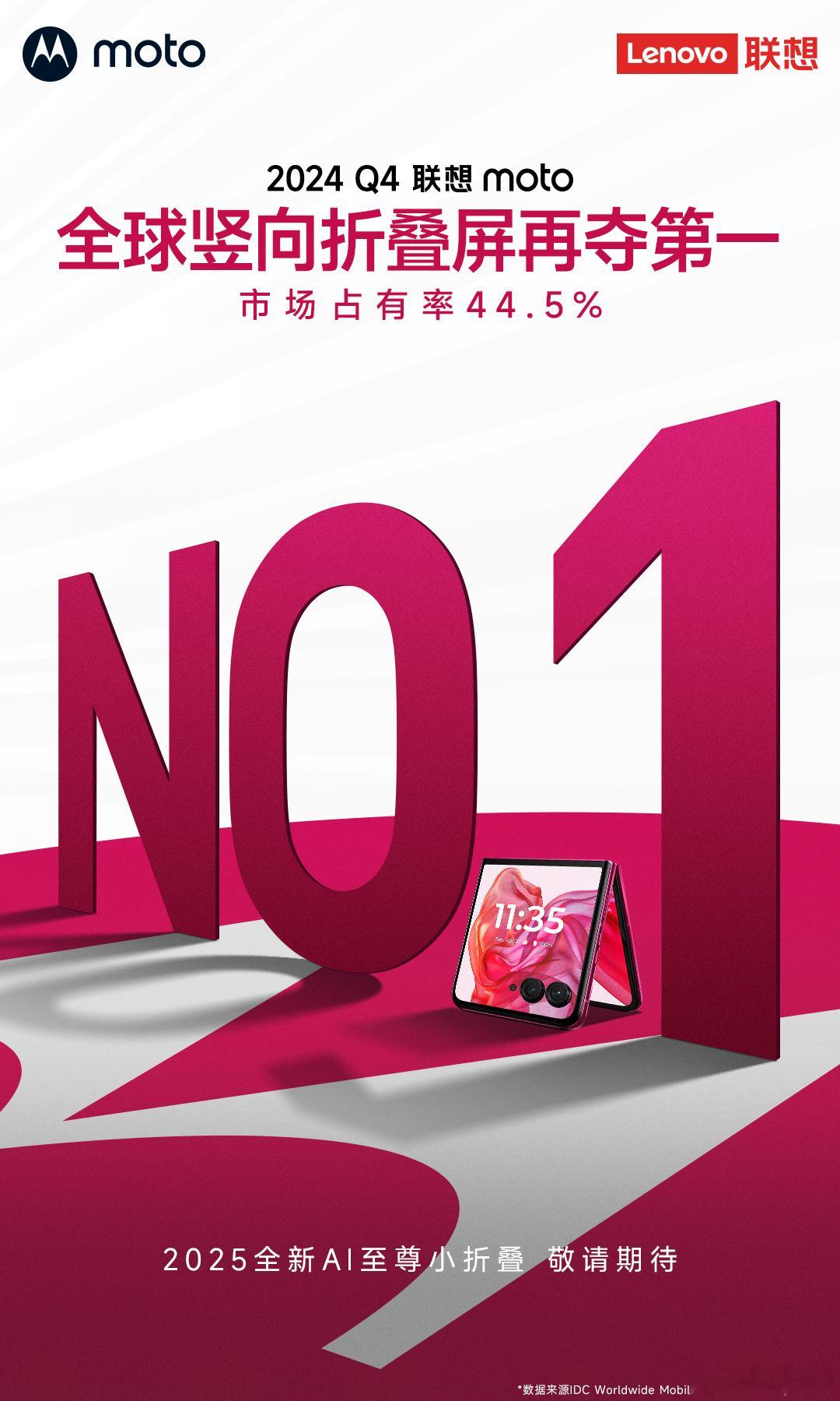 联想海外市场还是可以买 2024Q4全球竖向折叠屏再夺第一！市占率44.5%！ 