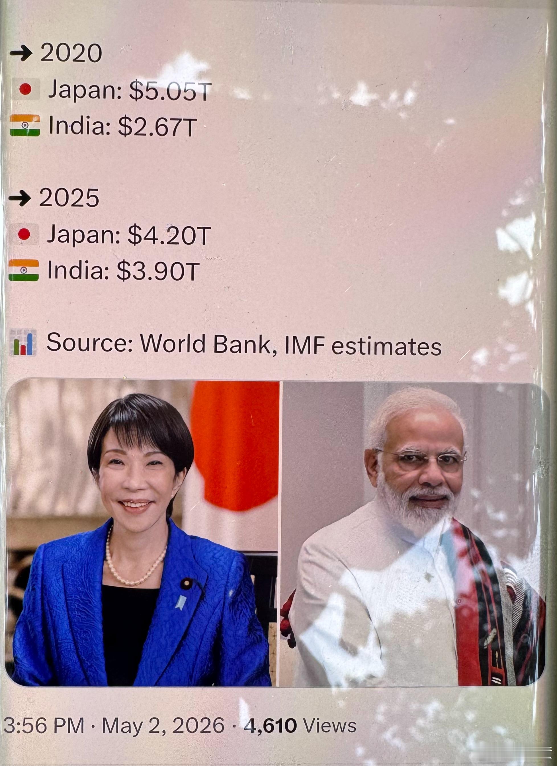 铁证！日本这5年军国主义越狂热，经济越被印度追平2020年：日本5.05万亿美元