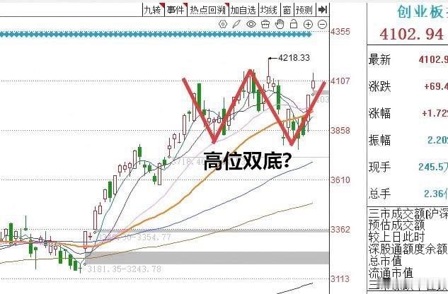 明天A股怎么走？到底是涨是跌？我做了一个大胆的预判为什么这么预判？三个具体理由：