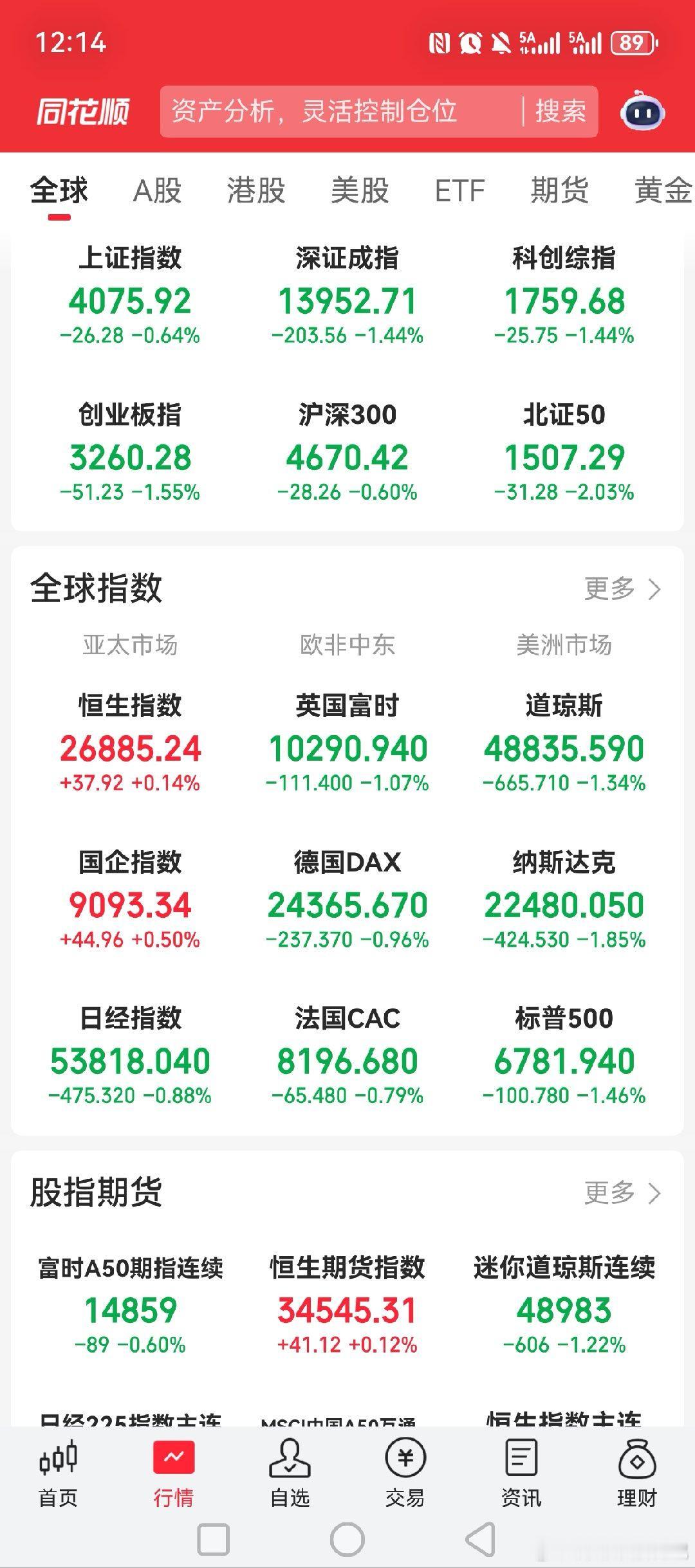 美股接着大跌，科技股大跌！！金价关晓彤听分手歌100多遍鹿晗知道吗