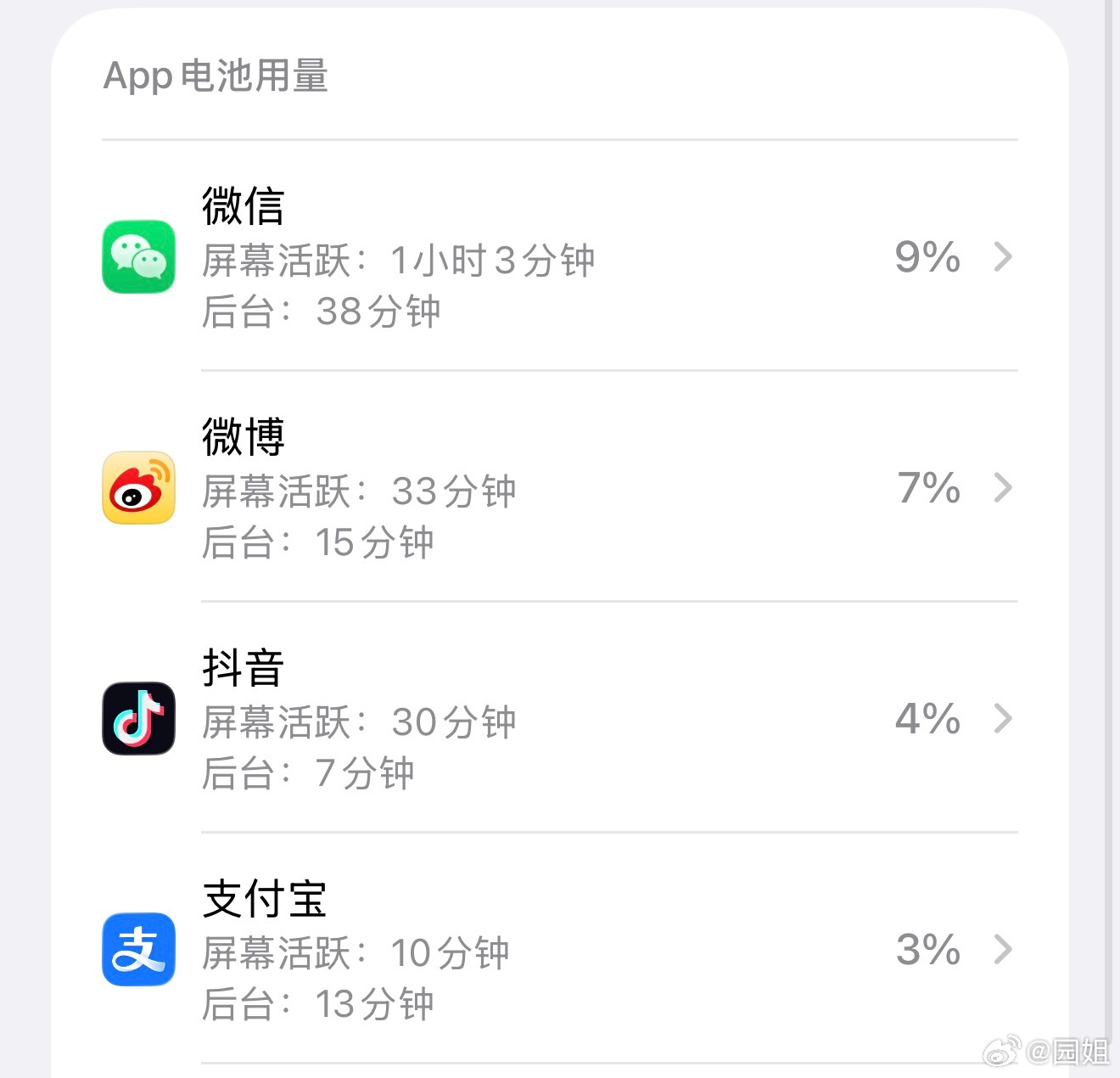 #手机里什么APP最耗电#现在很多人的耗电APP短视频应该占比最高，闲暇时候都想