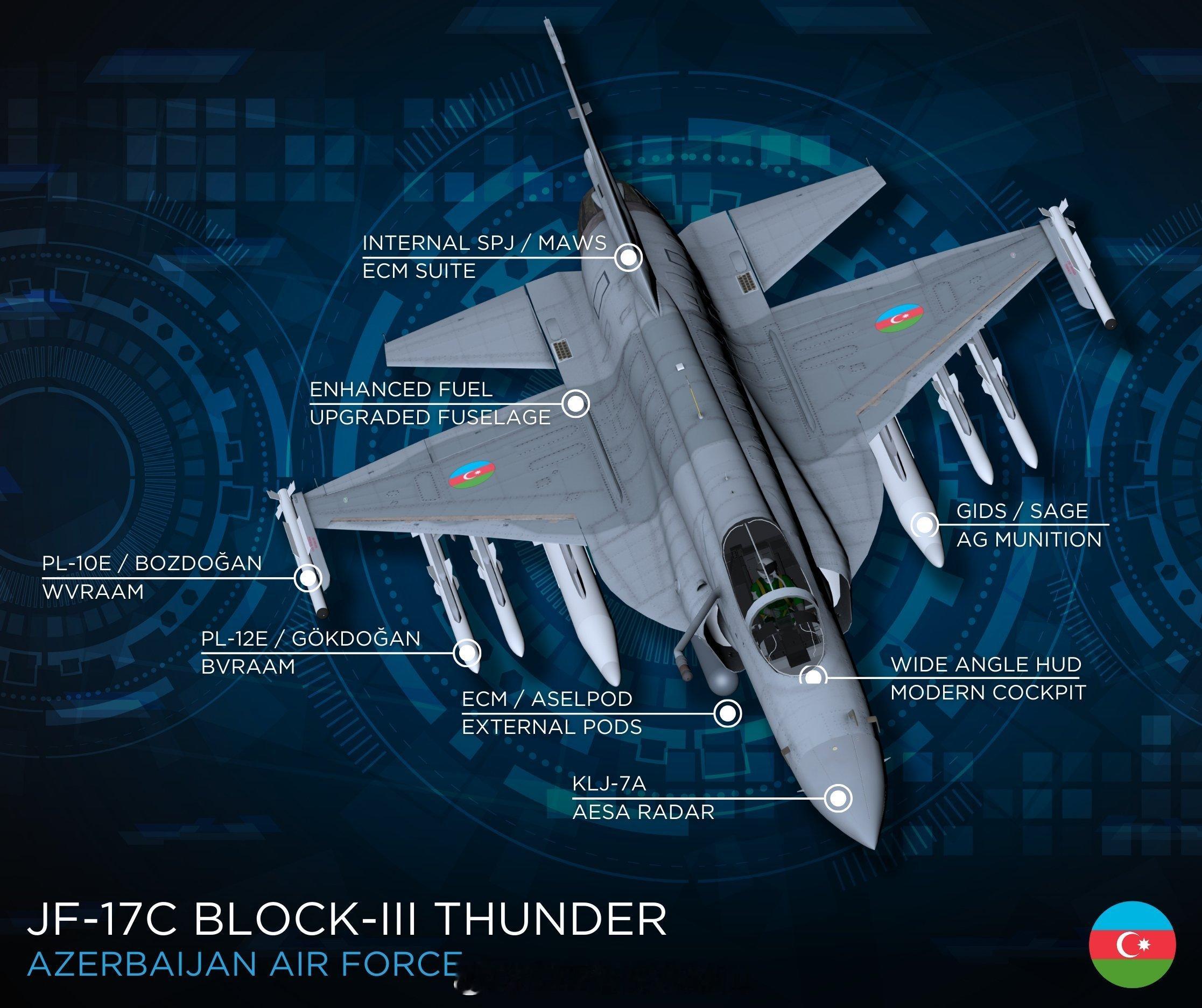 🇦🇿JF-17C ​​​
