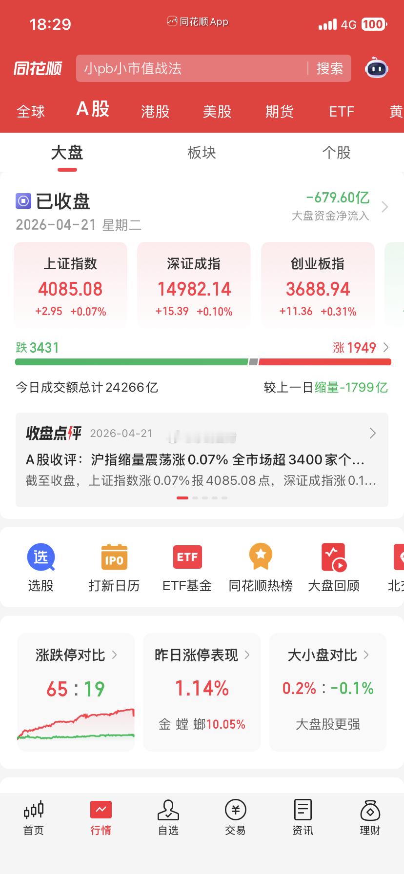 收评: 探底回升！缩量1702亿，明日会不会突然变盘呢？今天走了一个漂亮的探底回