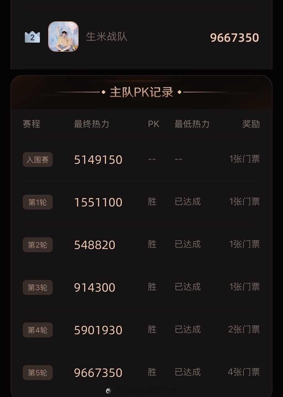 实话，周深家都是实打实的不弄虚的 