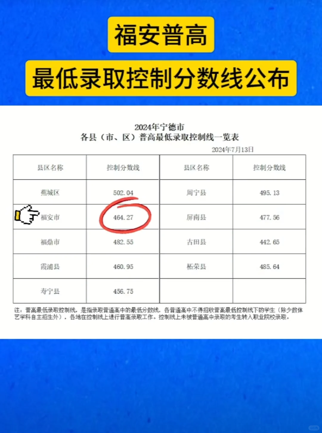 福安普高最低录取控制分数线公布！