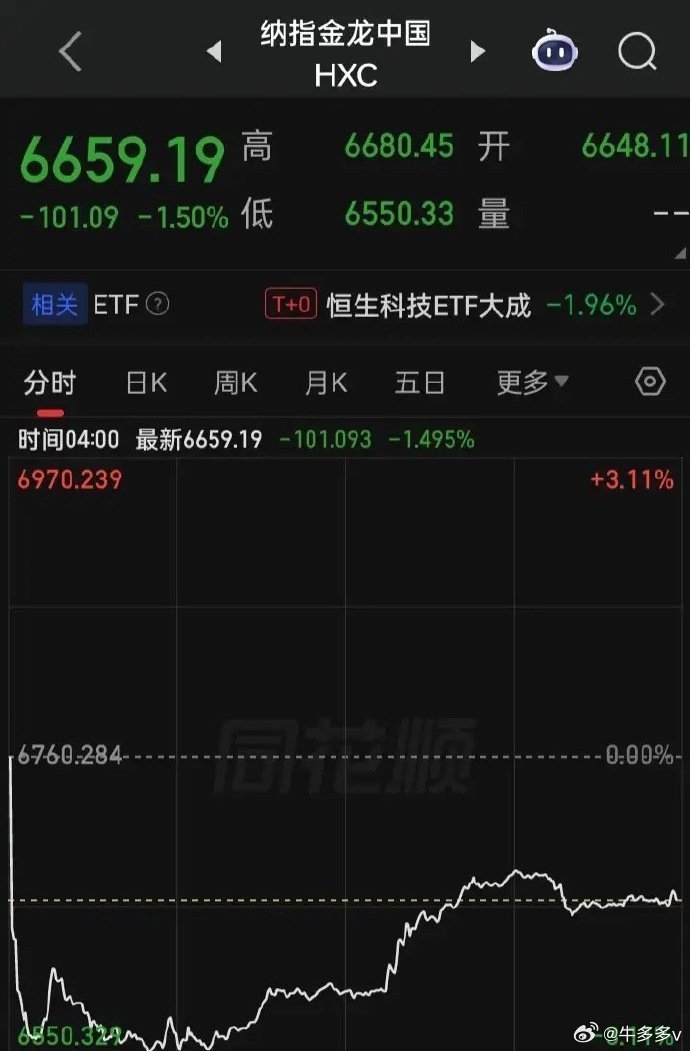 【2026.05.21】“英伟达”第一财季营收同比增长85%至816.2亿美元，
