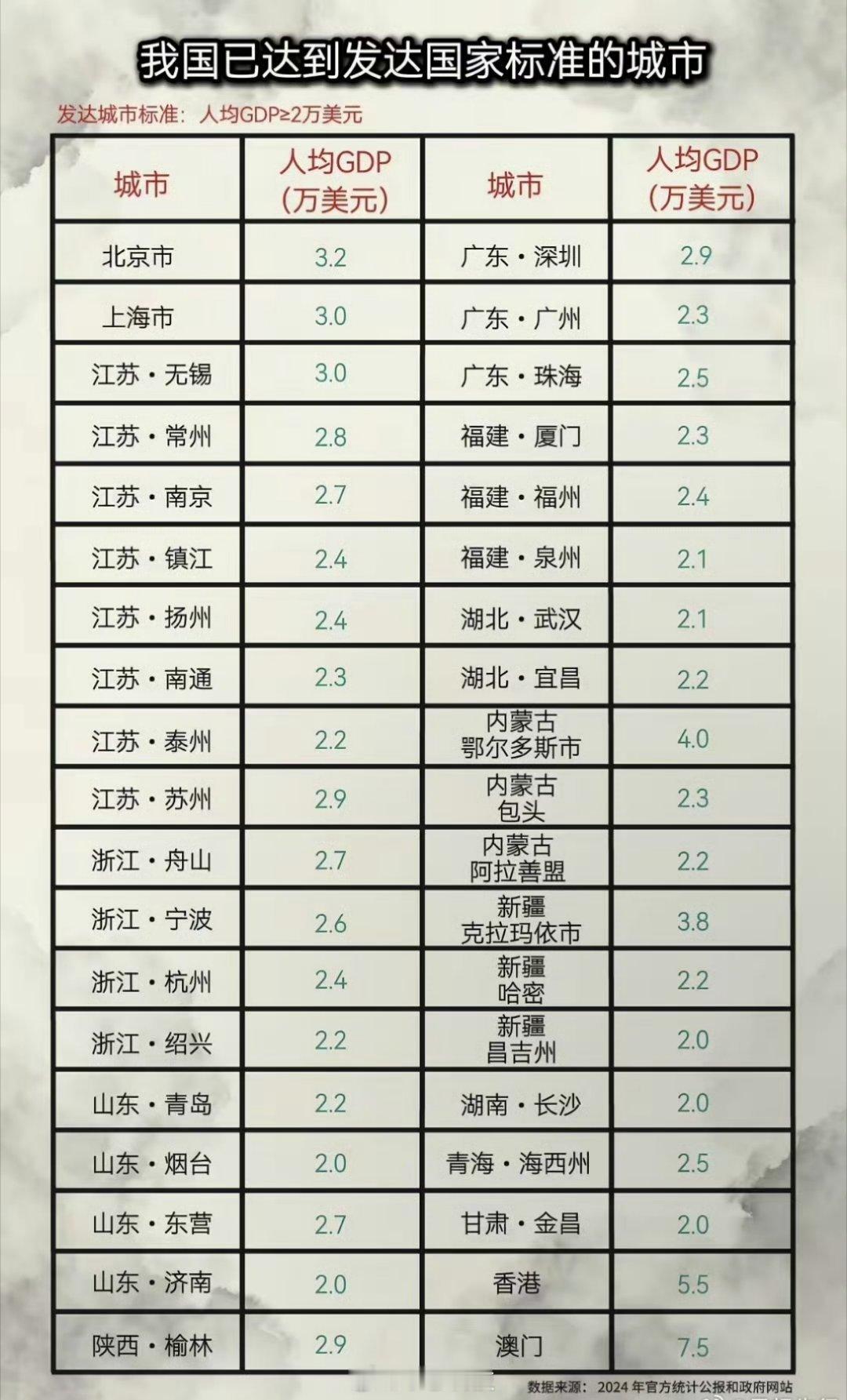 上海月薪27000一天的花销看了这个上海生活日成本的内容，其实和我在北京认识的大