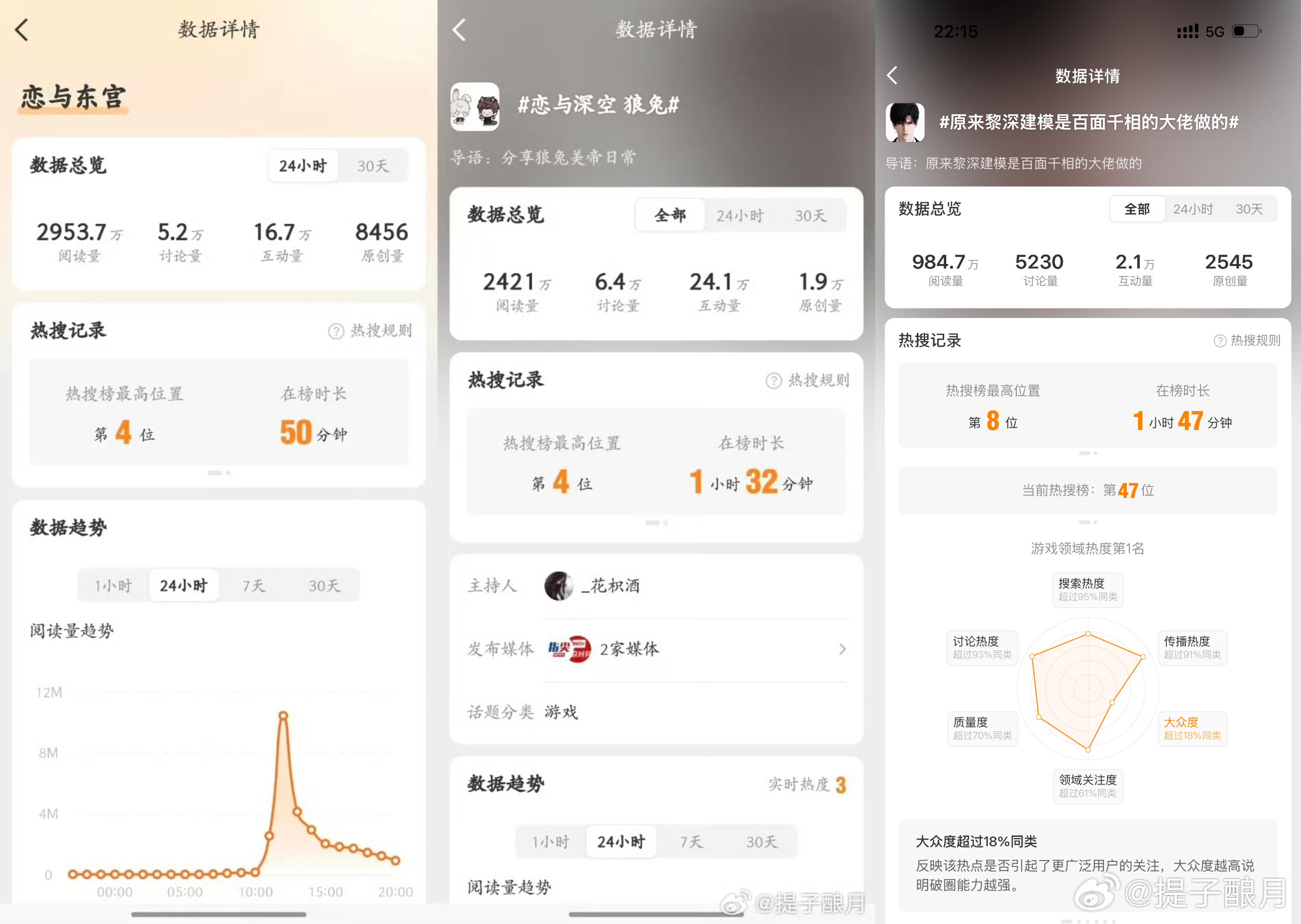 蛆猪买乙女腐的rs，黎深就买建模帅的rs，差距就这么明显捏
