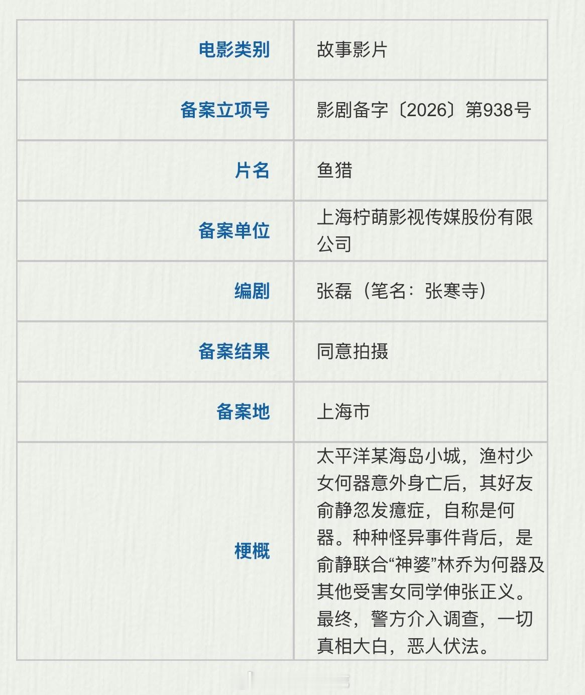 电影《鱼猎》备案出品：柠萌影视编剧：张寒寺《你行你上》《忠犬八公》电影鱼猎 改编