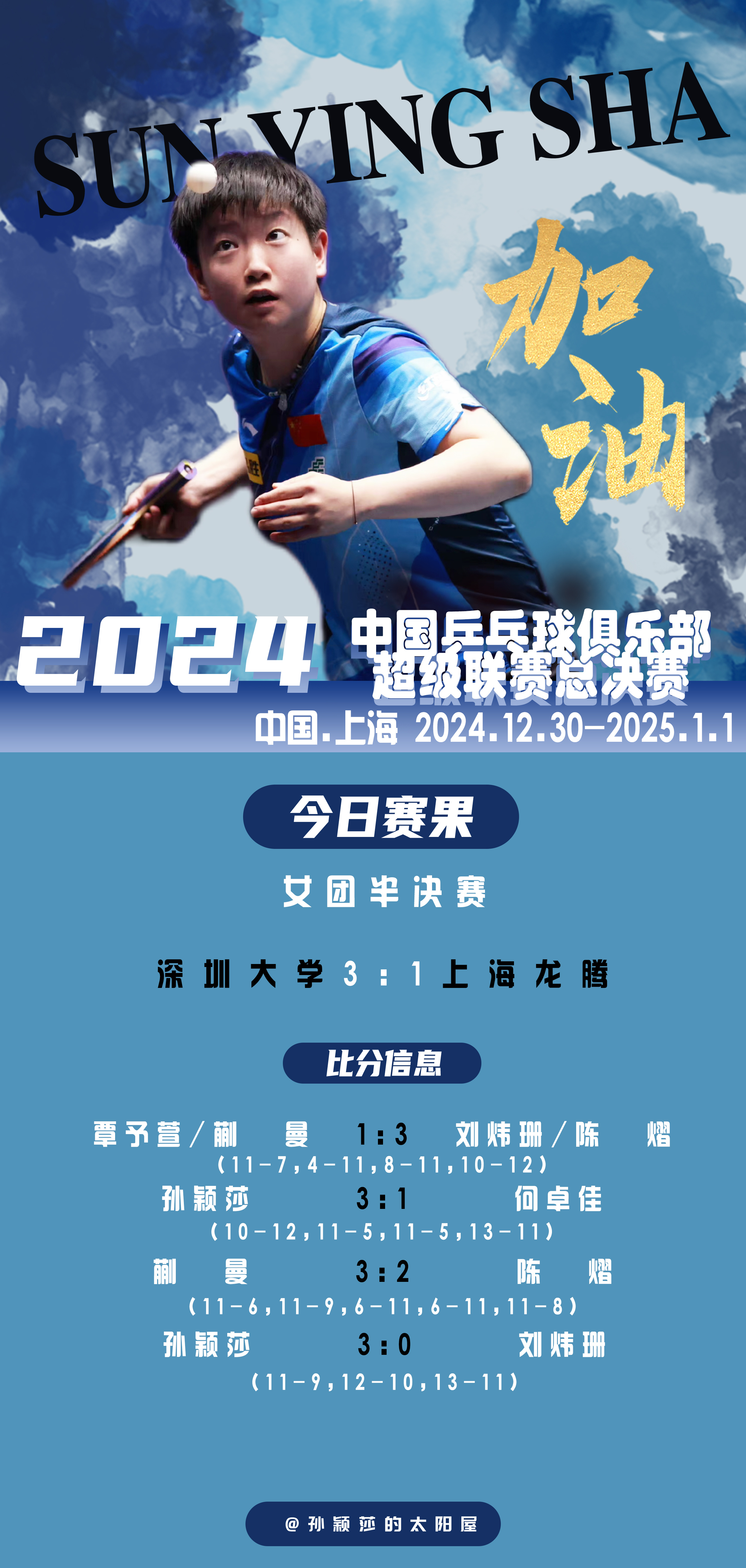 孙颖莎[超话]   🏓 2024乒超联赛  【女团半决赛赛果】深圳大学3-1上