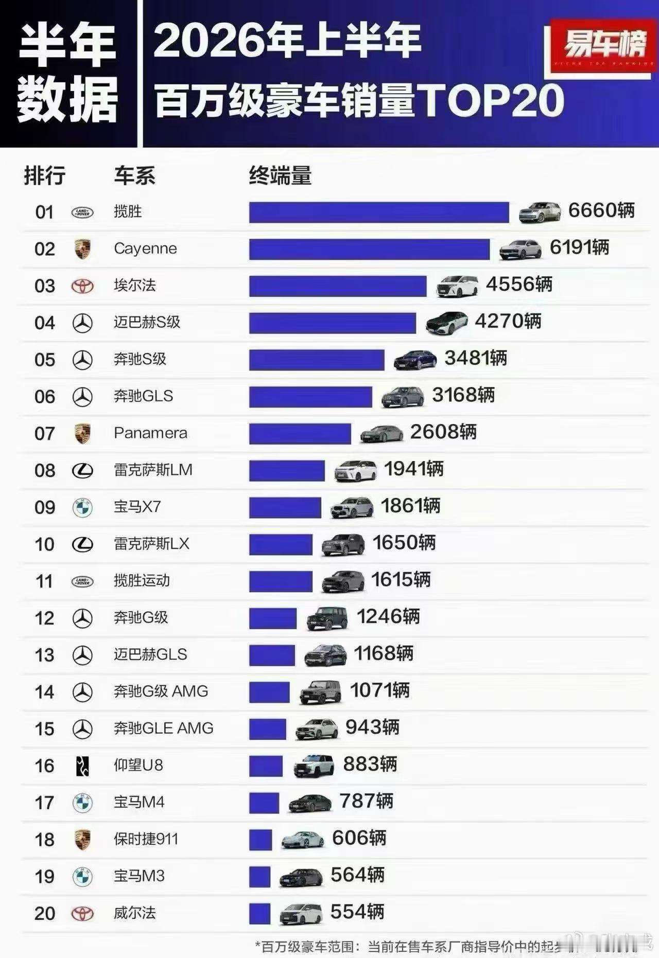一样的发动机底盘变速器一样的座椅埃尔法半年和威尔法的半年销量 天津