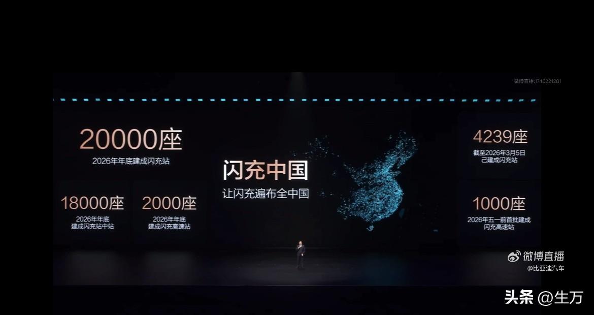 王传福:只要有4个比亚迪用户提出来，要建充电桩，我们在一周内就给他建成！

就在