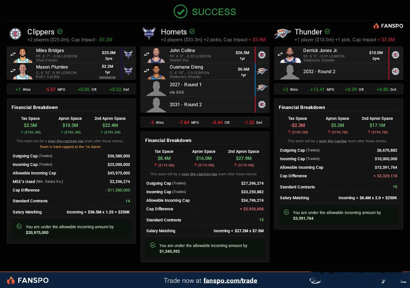 依旧是我们的老朋友布里奇斯，在之前我给布里奇斯的交易价值评级是“不出首轮拿不到”