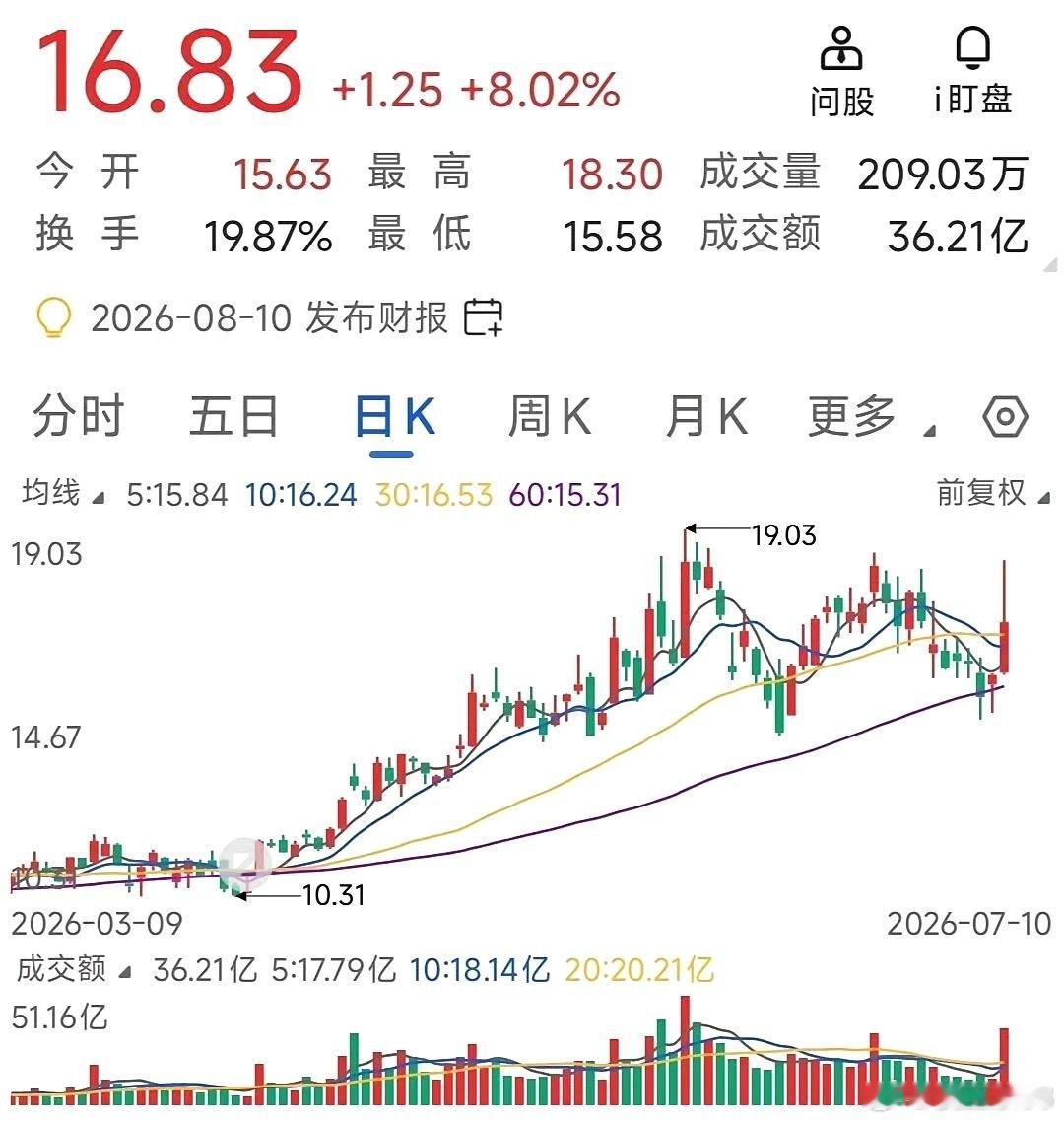 周日个股跟踪复盘，筛选3只标的观察下周入场机会按照每周复盘习惯，挑选三只个股纳入