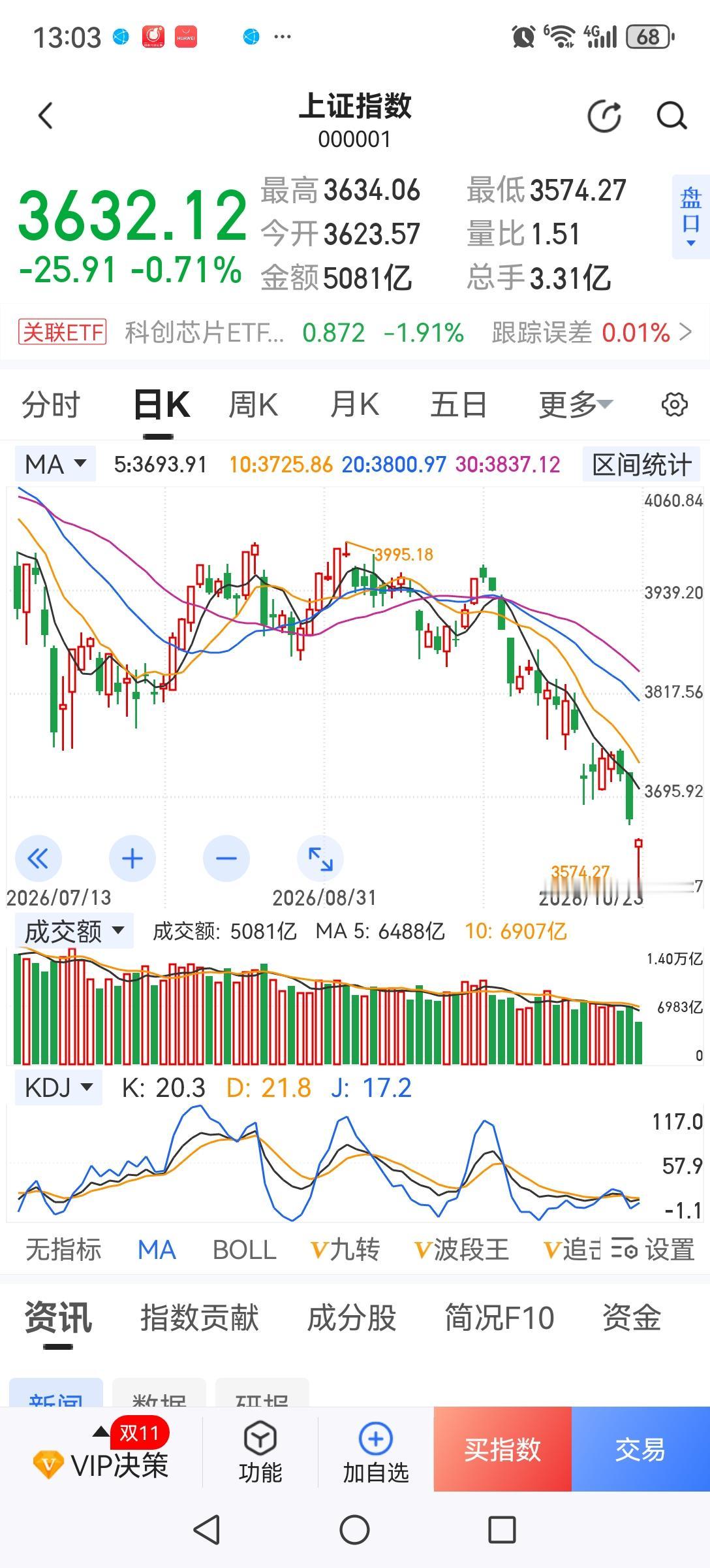 本轮急跌行情的内外部因素分析。内部是鉴于当前的经济环境，对上市公司经营业绩产生担