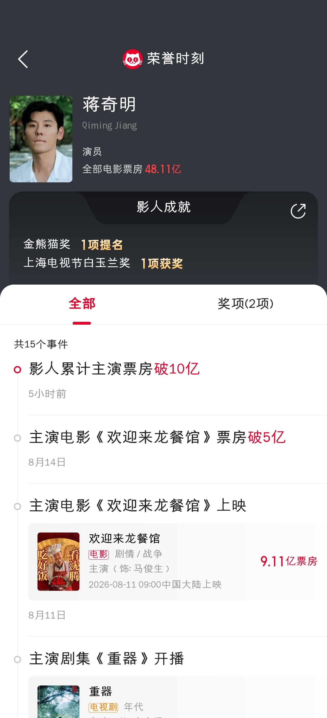 根据猫眼专业版，随着电影《欢迎来龙餐馆》上映，蒋奇明的个人累计主演票房已破10亿