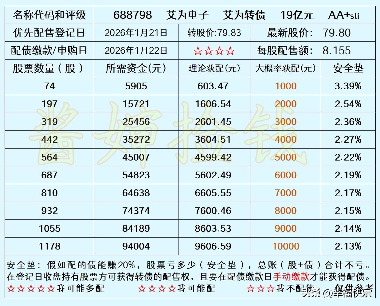 2026.01.20
——深耕，早盘

艾为电子和龙建股份都是2026年1月22