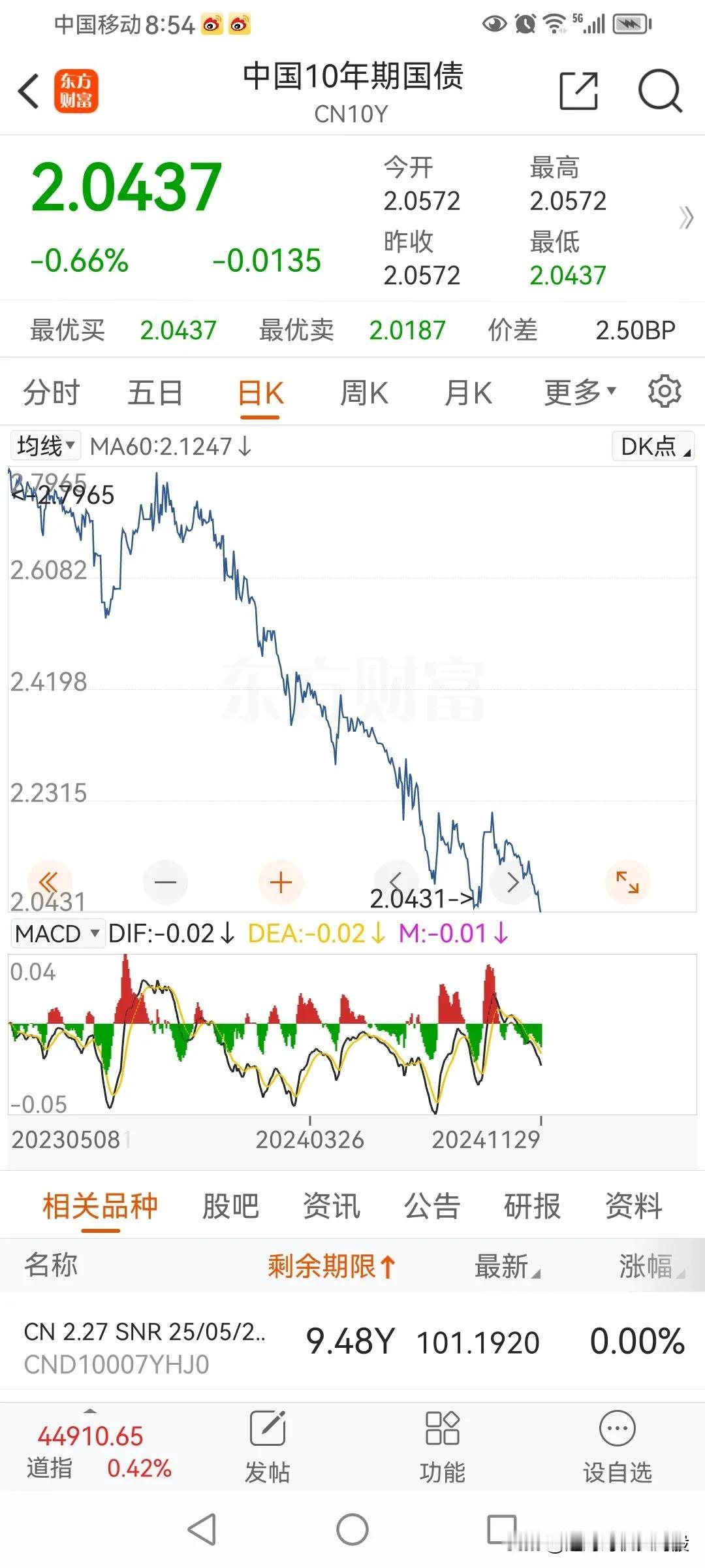 经济好，对未来乐观，大家会买股，而不是买国债，国债价格下跌，收益率上涨。
这是一