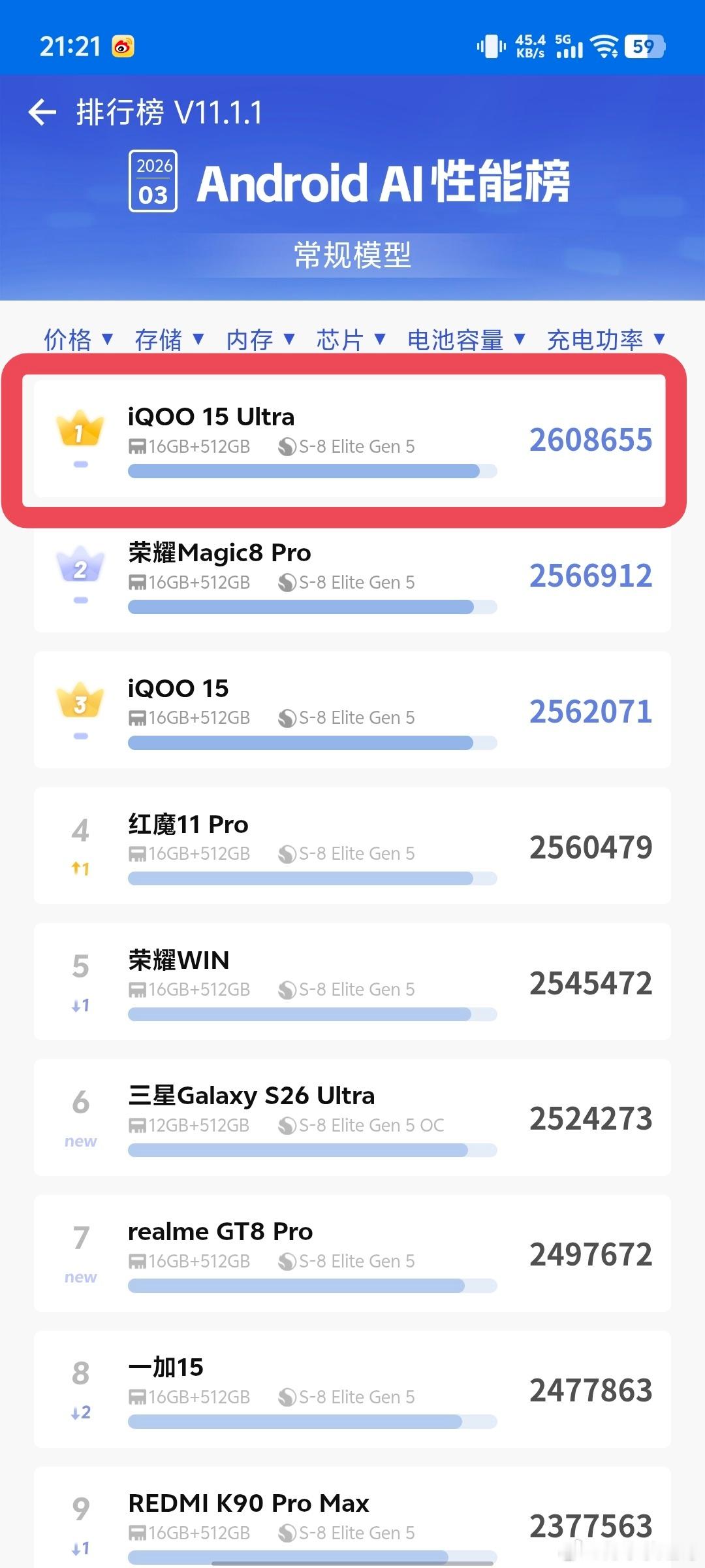 iQOO15 Ultra刚刚去安兔兔排行榜里面看了一圈，没想到到处都是 iQOO