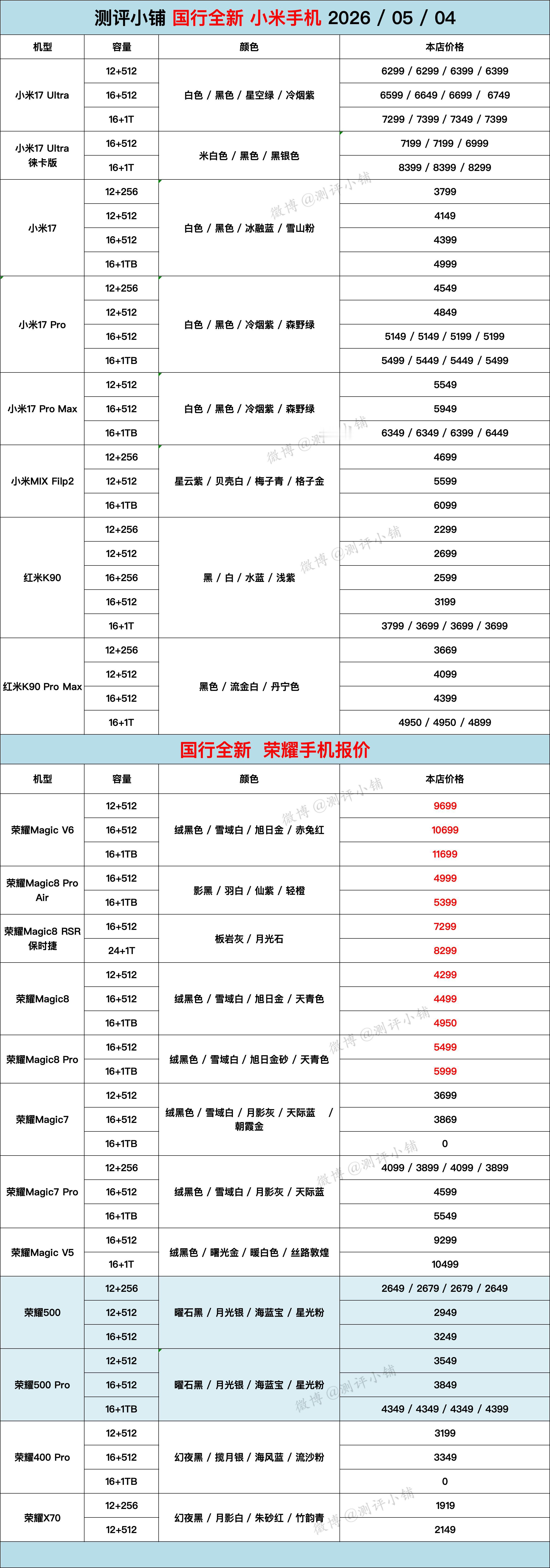 华为Mate80系列，Mate70 Pro系列，小米17ProMax，vivo 