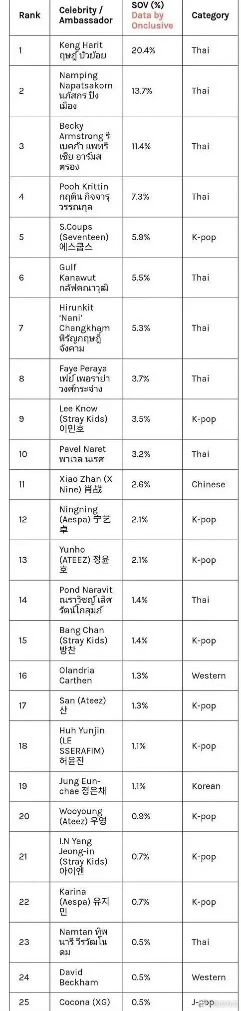米兰时装周恭喜肖战上榜米兰时装周最受热议的名人 