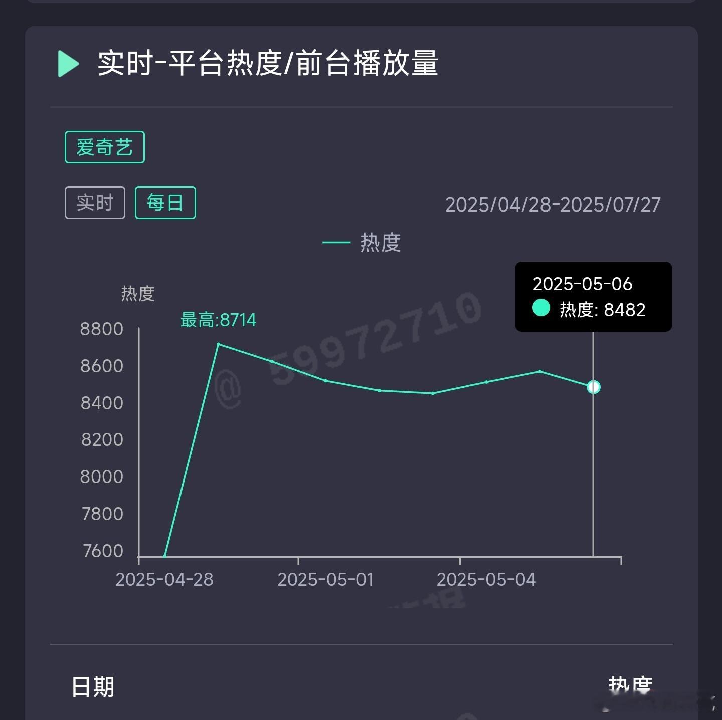 淮水竹亭昨日云合推测2400万上下。 ​​​