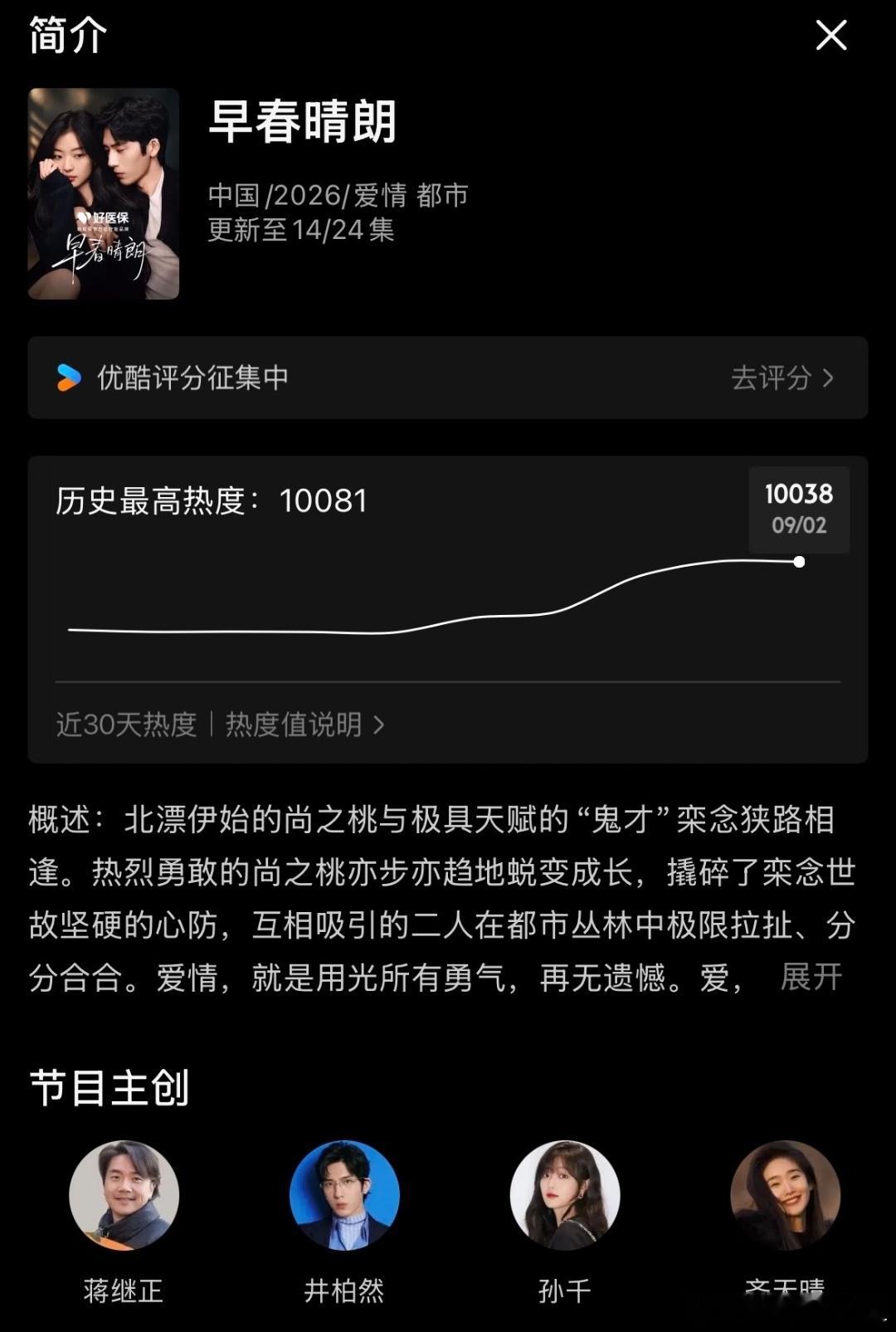 内娱2026黑马剧早春晴朗连续一周热度破万热度不减，真的有很大的路人盘了 ​​​