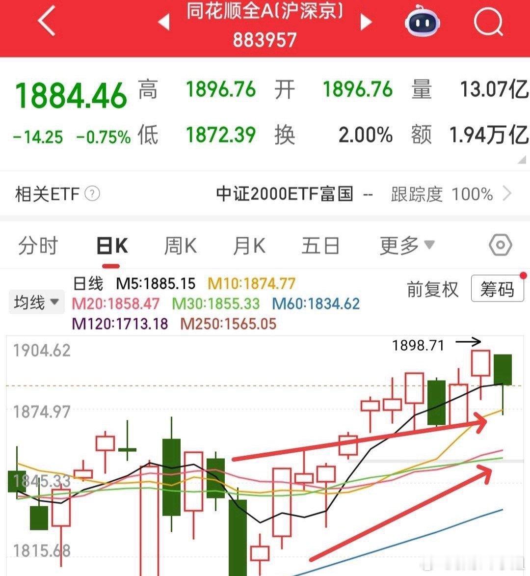 又要开盘了，今天大家的心情应该又很难平复，因为外围受到英伟达的利空影响，出现大跌