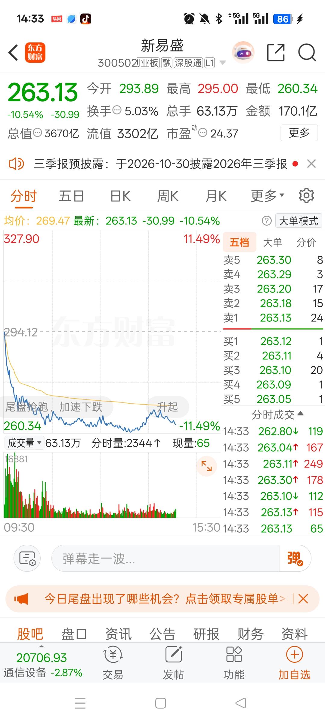 A股今天惨到扎心的大牛股，就是新易盛！

曾经风光无二的光模块龙头，历史高点摸到