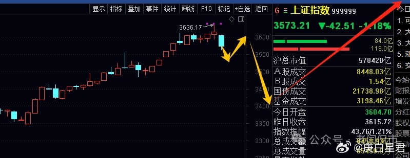 调整分时间和空间，时间上预计得半个月左右，空间我认为到3400就差不多了，看哪个