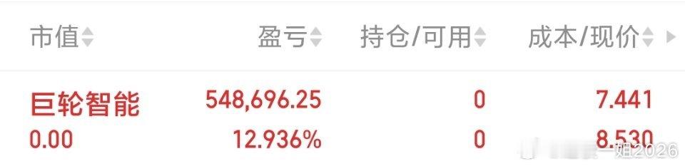各位战友！巨轮智能 sz002031[股票]我全部吃肉出来了，记得给我免费点赞评