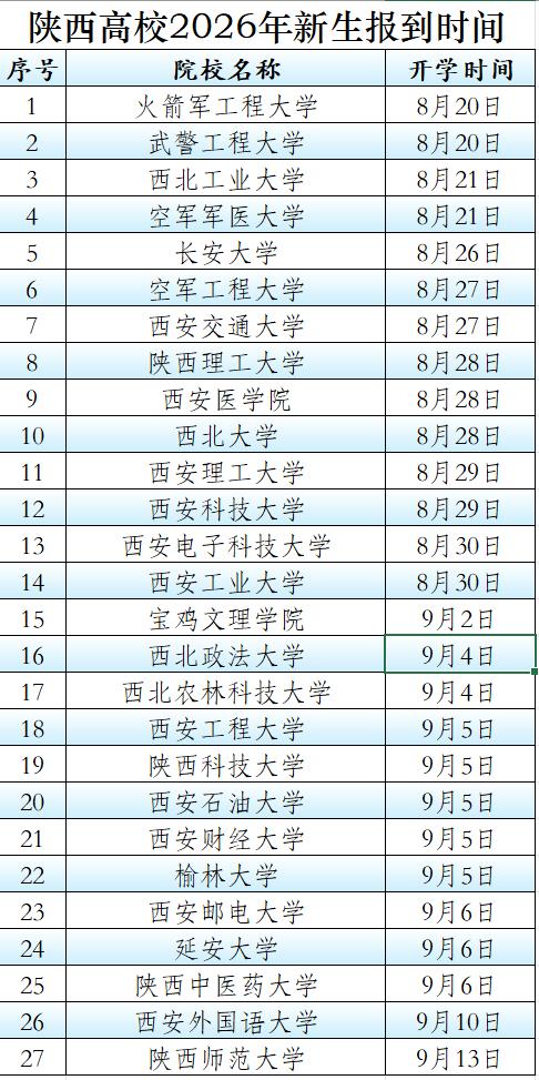 2026级高校新生，你哪一天报到，开启新征程?
再过一周，2026级高校新生将迎