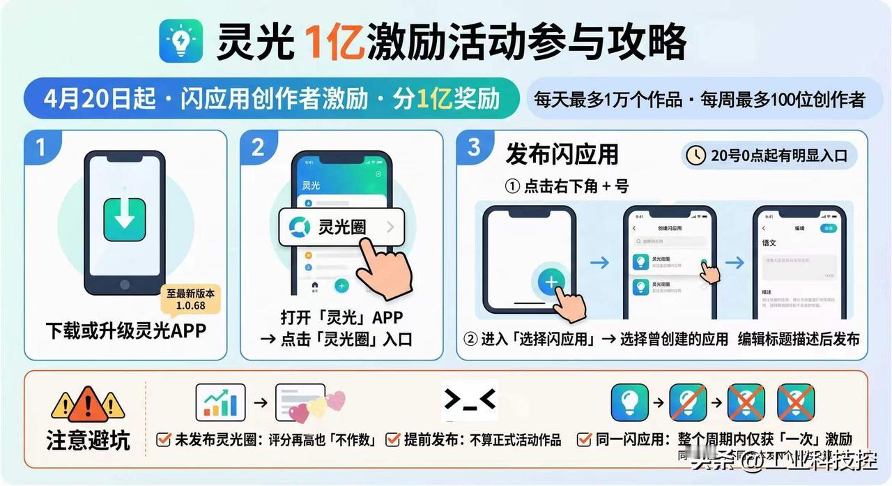 蚂蚁灵光放大招：掏出1个亿激励创作者，你的脑洞也能变现了！

4月20日，蚂蚁灵