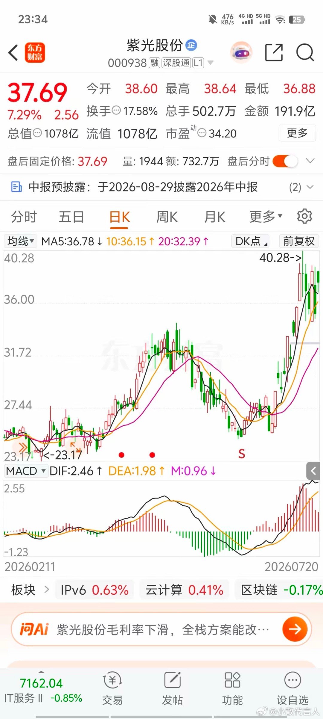 7.20 周一复盘：电力接血、紫光"叛变"、百合花暗藏杀机？哈药要是守不住，短线