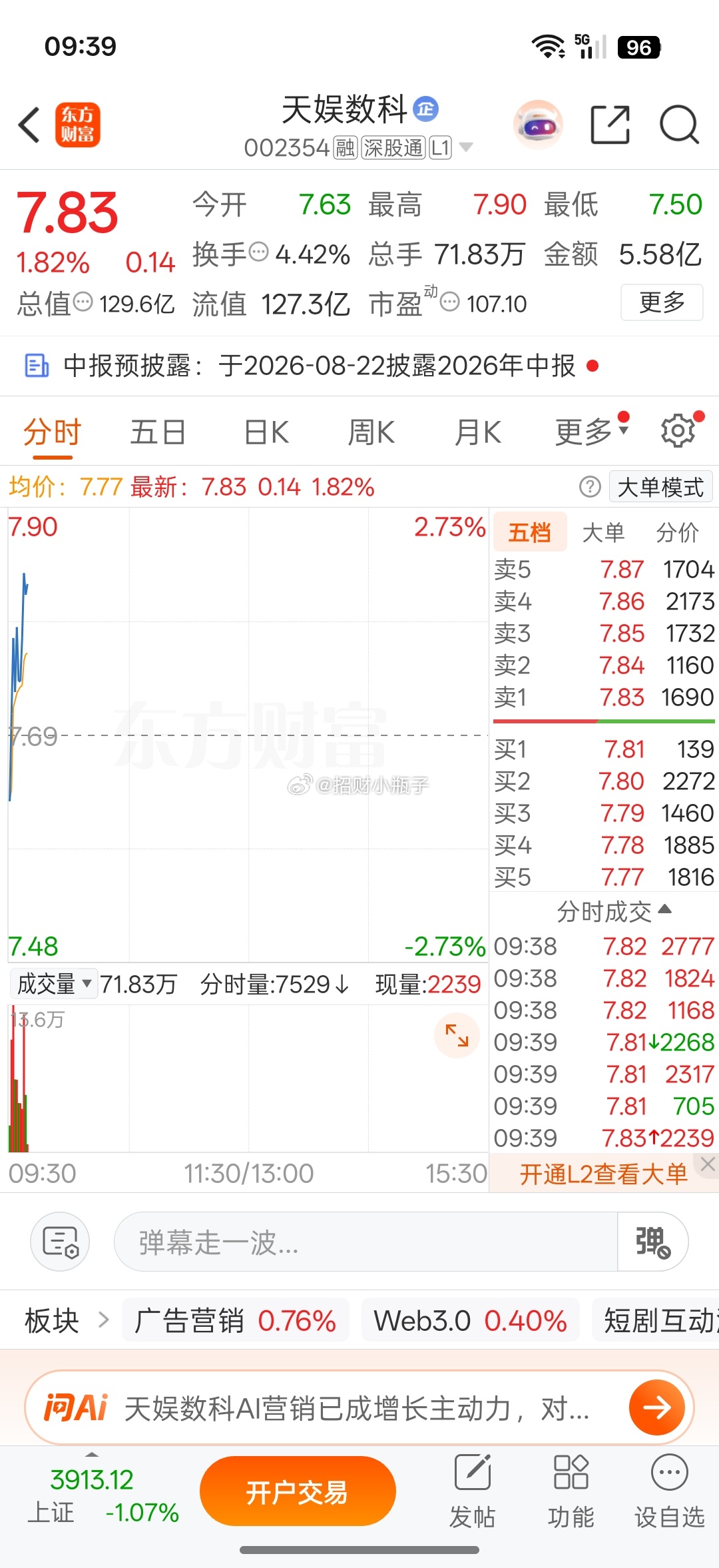 今天逢低关注002354天娱 