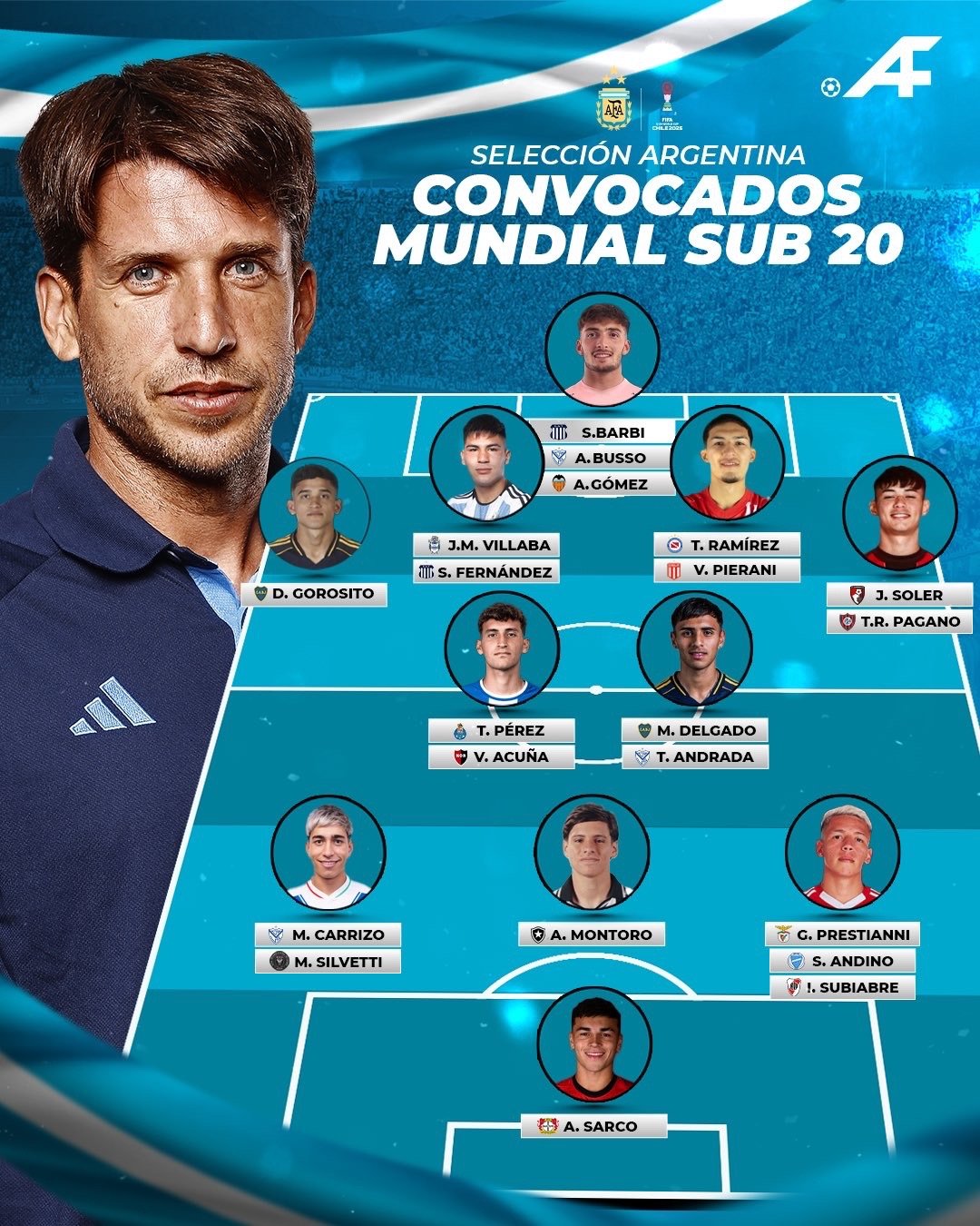 🇦🇷普拉森特的阿根廷u20 国家队参加u20世界杯 名单揭晓。⚠️ 首战将于