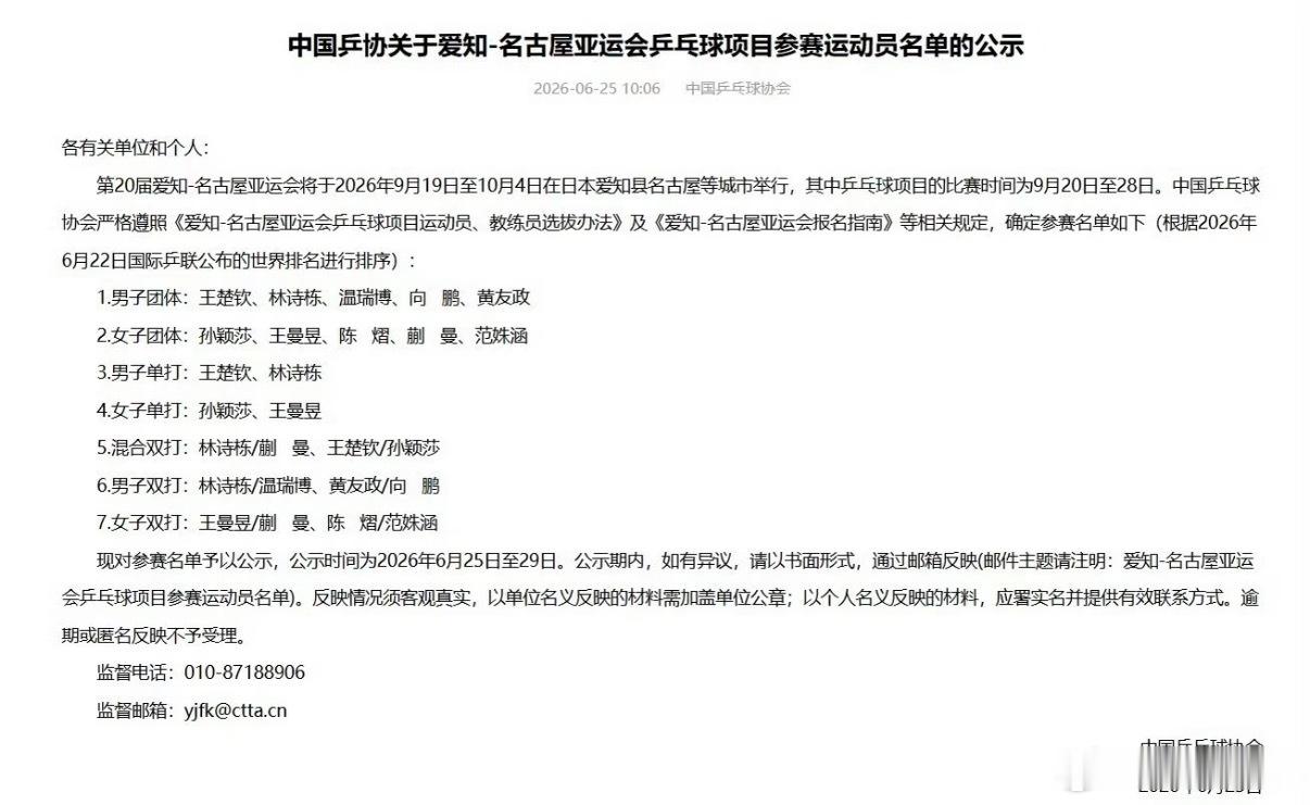 王楚钦孙颖莎出战亚运会混双中国乒乓球协会公布了第20届亚运会参赛名单 这次王楚钦