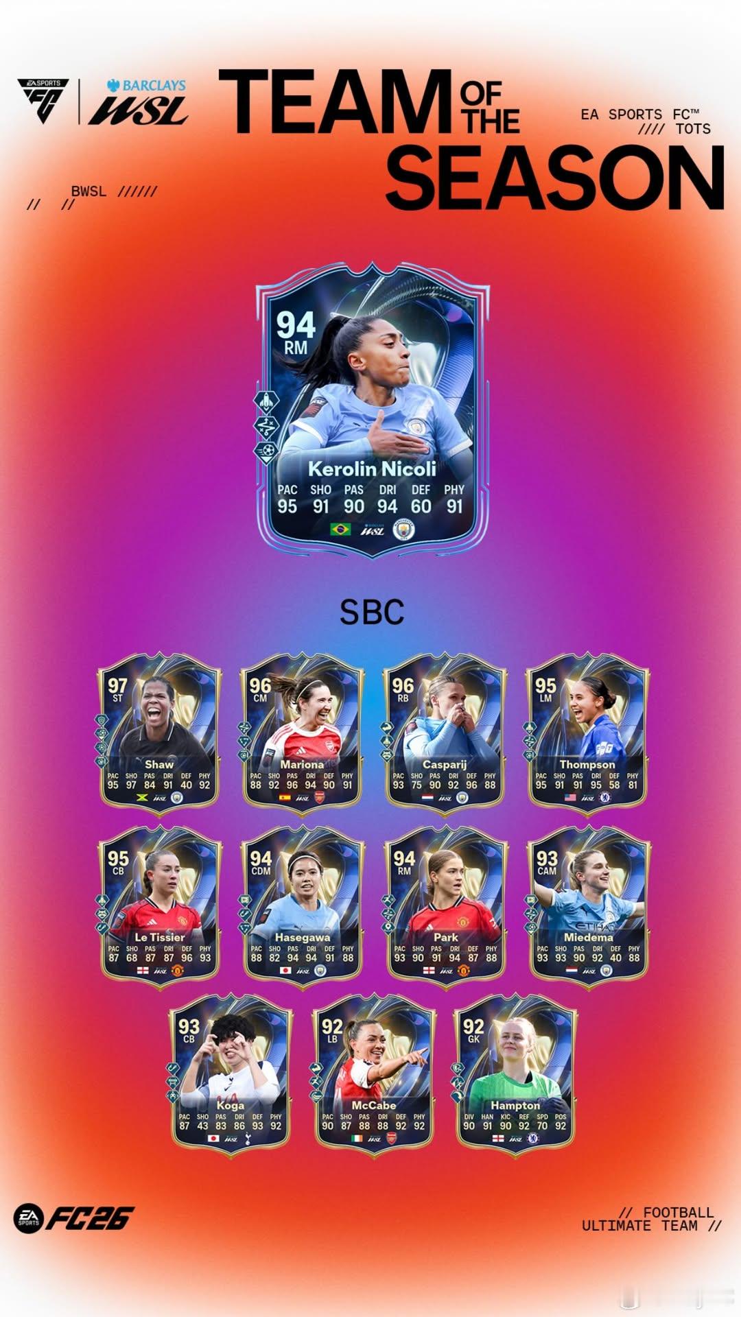 4月25日【新增 SBC】共 6 个1. 82+ 英超或英格兰女足超级联赛球员 