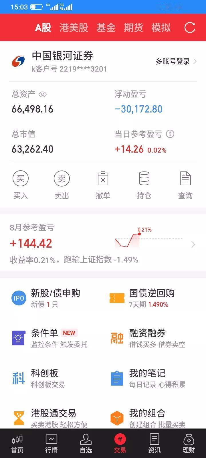 2025.08.06，今天大部分股票继续上涨，但是我持有的股票还是非常弱，早上还