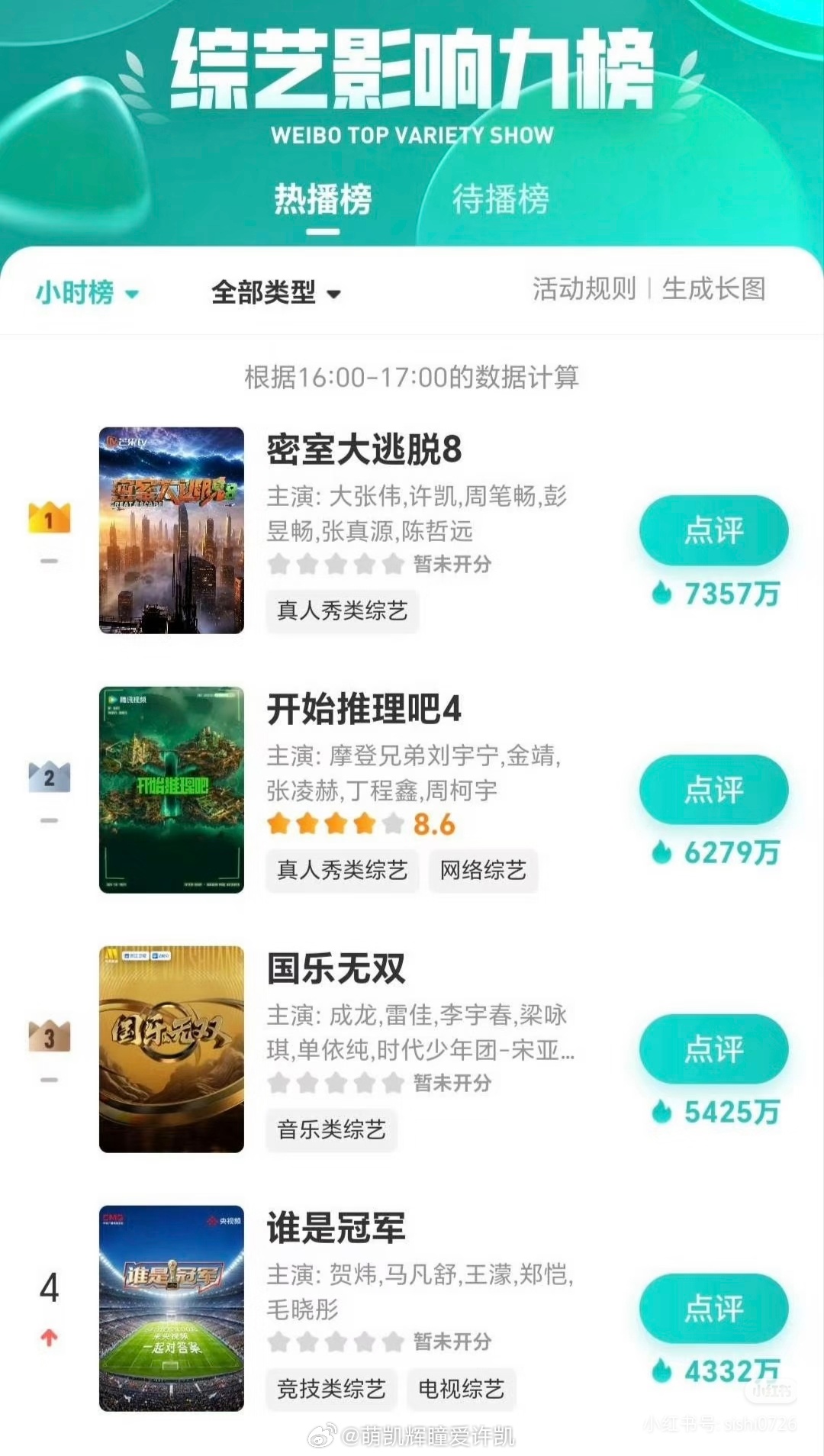 终于知道为啥这么多黑许凯的帖子了原来是墨子破防了昨天播了密逃8一不小心就第一☝?