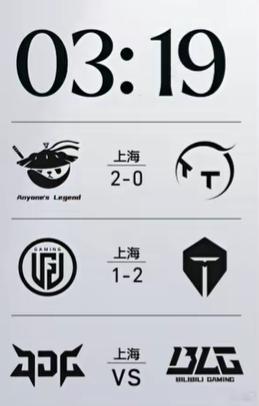 最后一场预测下BLG 2-0 JDGLPL登峰组大局已定Jiejie冲击登峰组首